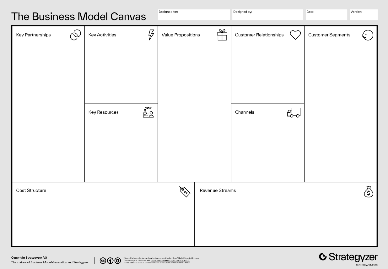 Fabled Sky Research - The Business Model Canvas - A Guide - image